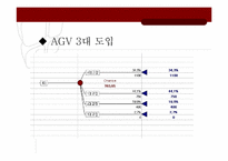 [계량의사결정론] 이익에 따른 AGV도입 대수 결정과 투자방안-16