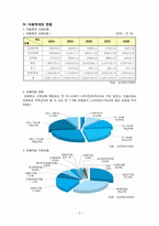 [학교사회사업론] 아동학대와 방임-5