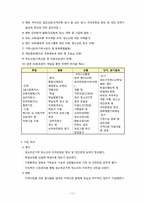 [학교사회사업론] 아동학대와 방임-12