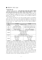 [도시와인간의삶] 홍대와 클럽문화-8