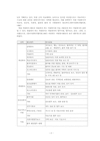 [자원봉사론] 병원과 자원봉사-2