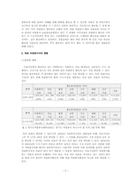 [자원봉사론] 병원과 자원봉사-5