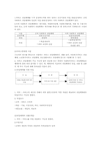 [사회복지행정론] 사회복지 전달체계의 이해-4