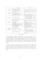 [과학기술정책] 과학기술혁신에서의 단절(균형)-7