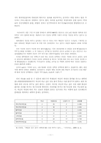 대학생 전공정체성의 위기 및 대안-11