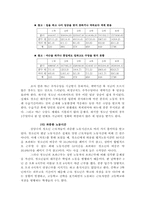 [사회학적상상력] 신자유주의의 측면에서 고찰한 현대 청소년 노동-8