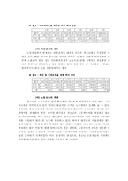 [사회학적상상력] 신자유주의의 측면에서 고찰한 현대 청소년 노동-10