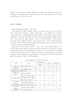 [국제예절과에티켓] 영국의 스포츠 관람매너와 영국의 특별한 날-2