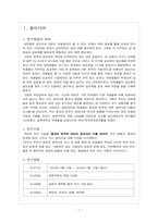 [자료분석론] 종교의 유무에 따라 가지고 있는 성의식에 대한 조사-1