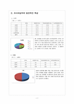 [자료분석론] 종교의 유무에 따라 가지고 있는 성의식에 대한 조사-2
