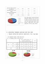 [자료분석론] 종교의 유무에 따라 가지고 있는 성의식에 대한 조사-7