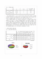 [자료분석론] 종교의 유무에 따라 가지고 있는 성의식에 대한 조사-8