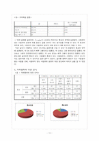 [자료분석론] 종교의 유무에 따라 가지고 있는 성의식에 대한 조사-10