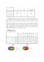 [자료분석론] 종교의 유무에 따라 가지고 있는 성의식에 대한 조사-12