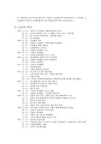 [사회심리학] 현대차 노조의 무파업과 사회심리-2