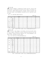 [청소년문제와보호] 청소년가출(가족요인)-8