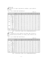 [청소년문제와보호] 청소년가출(가족요인)-12