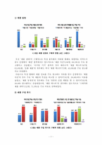 [커뮤니케이션연구방법론] 인터넷 쇼핑몰 정보 콘텐츠의 영향력 연구-9