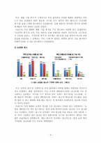 [커뮤니케이션연구방법론] 인터넷 쇼핑몰 정보 콘텐츠의 영향력 연구-10