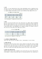 [사회복지정책론] 노인복지정책 및 노인장기요양보험-5