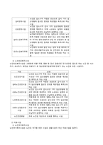 [사회복지정책론] 노인복지정책 및 노인장기요양보험-16