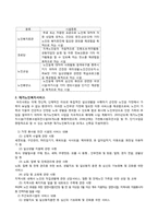 [사회복지정책론] 노인복지정책 및 노인장기요양보험-17
