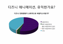 [상상력과문화] 디즈니 애니메이션과 자본주의적 상상력-10