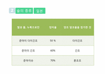 [일본사회문화] 일본 전통주의 시장분석과 우리나라 술의 나아갈 방향-7