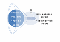 [프로이트와현대문화] 프로이트의 관점에서 바라 본 사랑-16