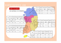 [정부간관계론] 초광역 지방정부의 구상(준연방제의 도입가능성을 중심으로)-8