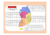 [정부간관계론] 초광역 지방정부의 구상(준연방제의 도입가능성을 중심으로)-9