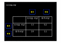 [행정철학] 죄수의 딜레마를 통한 폰 노이만의 게임이론 분석-16