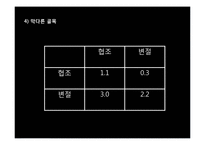 [행정철학] 죄수의 딜레마를 통한 폰 노이만의 게임이론 분석-17