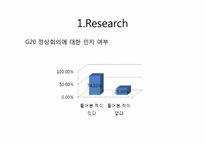 2010 G20 개최 의미와 중요성 확산을 통한 시민의식 변화 방안-5