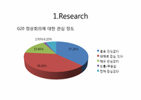 2010 G20 개최 의미와 중요성 확산을 통한 시민의식 변화 방안-6