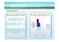 [가족복지론] 중독가족의 이해와 해결 방안-6