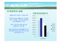 [가족복지론] 중독가족의 이해와 해결 방안-12