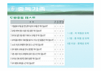 [가족복지론] 중독가족의 이해와 해결 방안-15