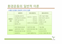 [환경사회학] 환경과 시민사회 운동-4