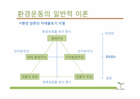 [환경사회학] 환경과 시민사회 운동-5