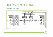 [환경사회학] 환경과 시민사회 운동-6
