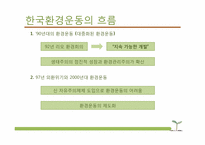 [환경사회학] 환경과 시민사회 운동-8