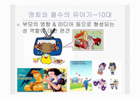 남녀평등과 사회적 쟁점-5