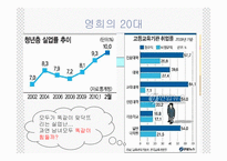 남녀평등과 사회적 쟁점-7