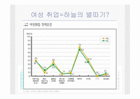 남녀평등과 사회적 쟁점-8