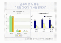 남녀평등과 사회적 쟁점-12