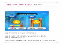 남녀평등과 사회적 쟁점-19