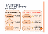 [세계경제] 최근의 대외통상 환경-11