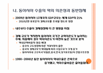 [세계경제] 최근의 대외통상 환경-16