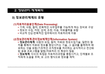 [사회복지행정론] 정보관리-12